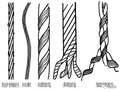 收藏 從0開始,學(xué)習(xí)紗線知識