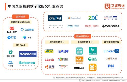 艾媒咨詢 2023年中國企業(yè)數(shù)字化轉型發(fā)展白皮書